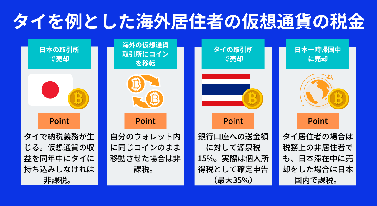 海外居住者 日本非居住者 の仮想通貨の税金について